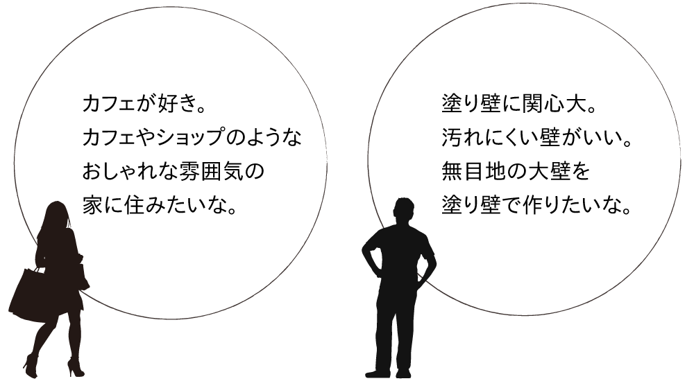 こんな方へ オンザウォールEX 樹脂系外装仕上げ材 塗り壁材